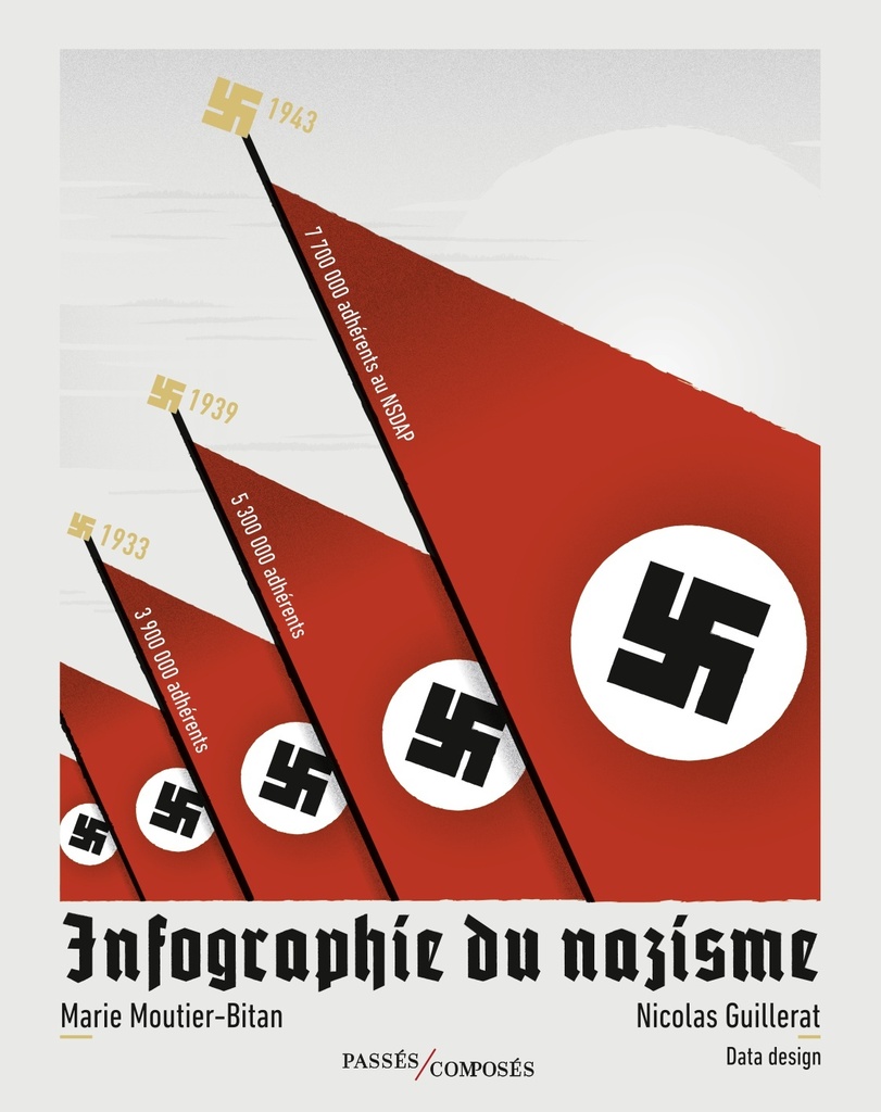 [9791040406341] Infographie du nazisme
